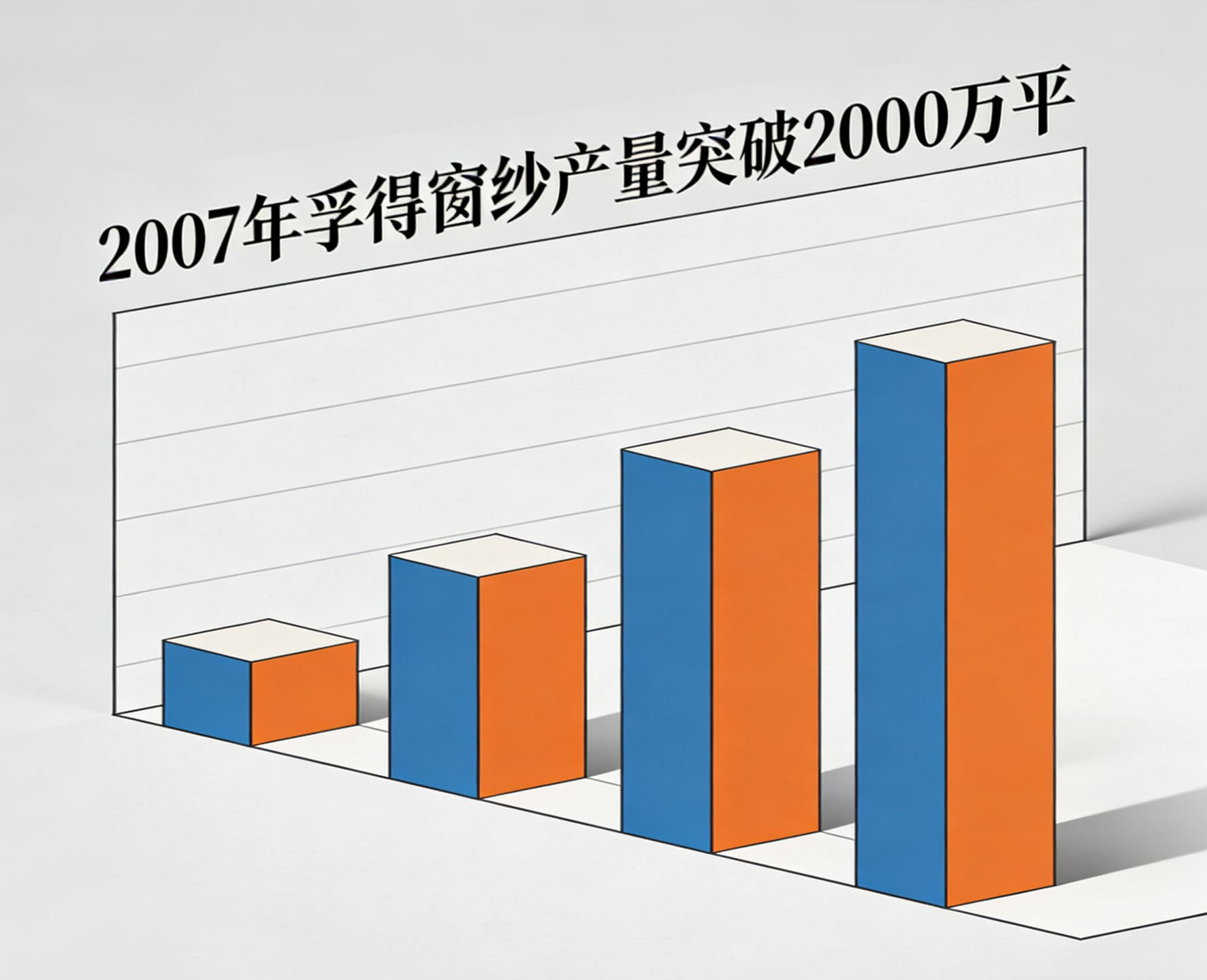 2007年-孚得系列絲網(wǎng)產(chǎn)量突破2000萬平方米